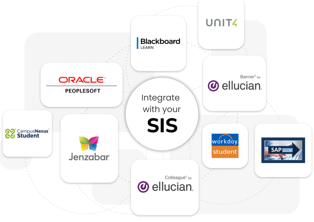 SIS integration